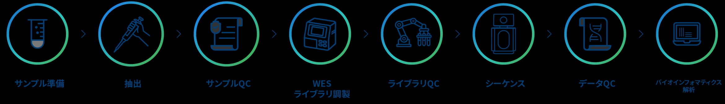 プロジェクトワークフロー