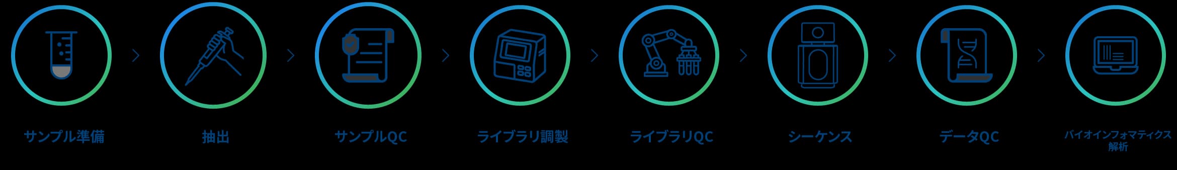 プロジェクトワークフロー