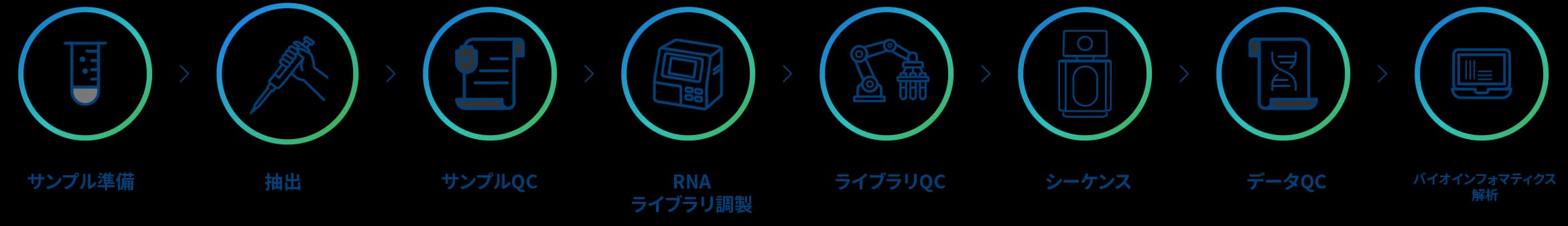プロジェクトワークフロー
