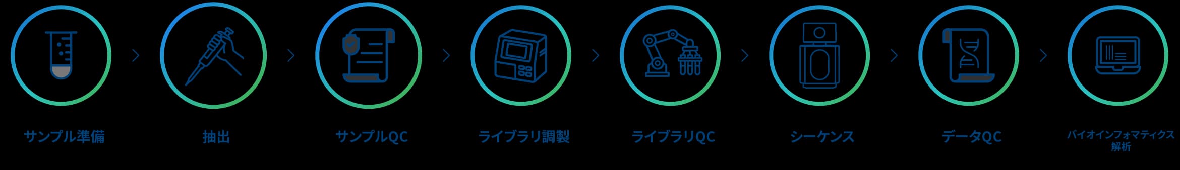 プロジェクトワークフロー