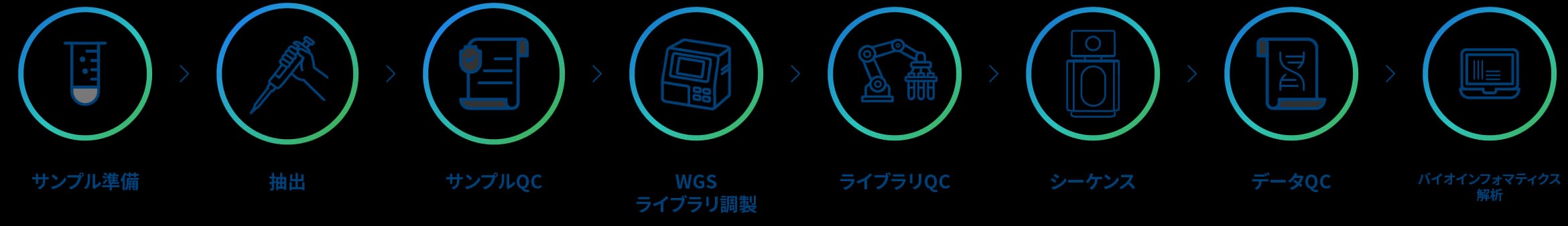 プロジェクトワークフロー