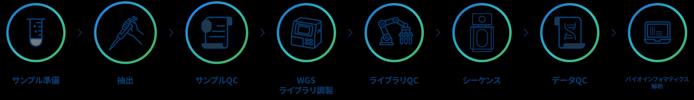 プロジェクトワークフロー