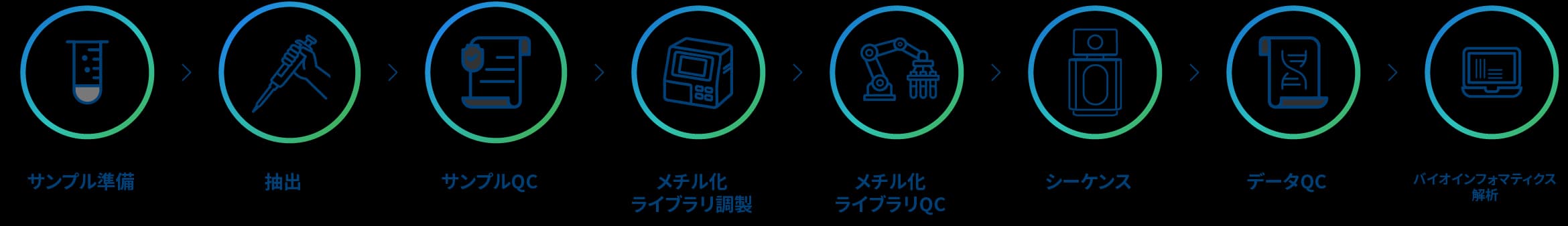 プロジェクトワークフロー