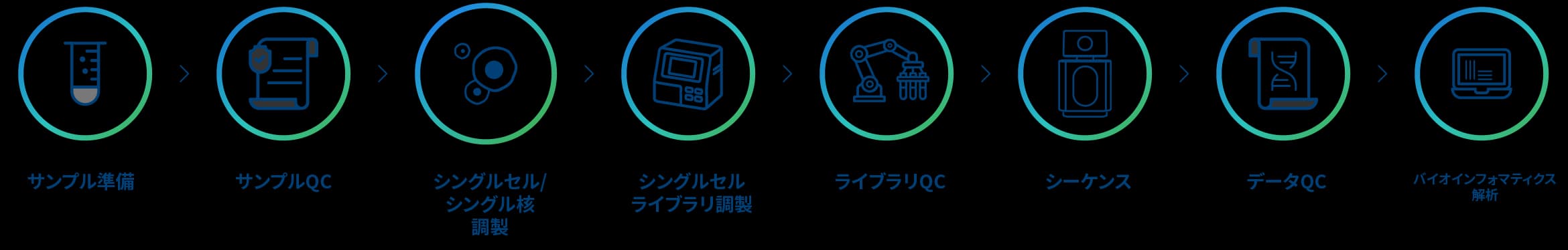 プロジェクトワークフロー